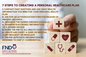 How to choose the best personal health products for your needs
